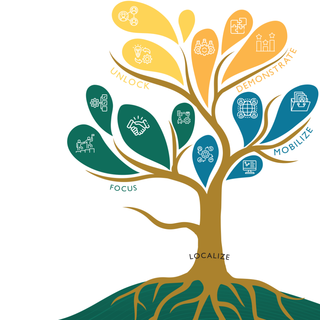Strategy Tree Transparent